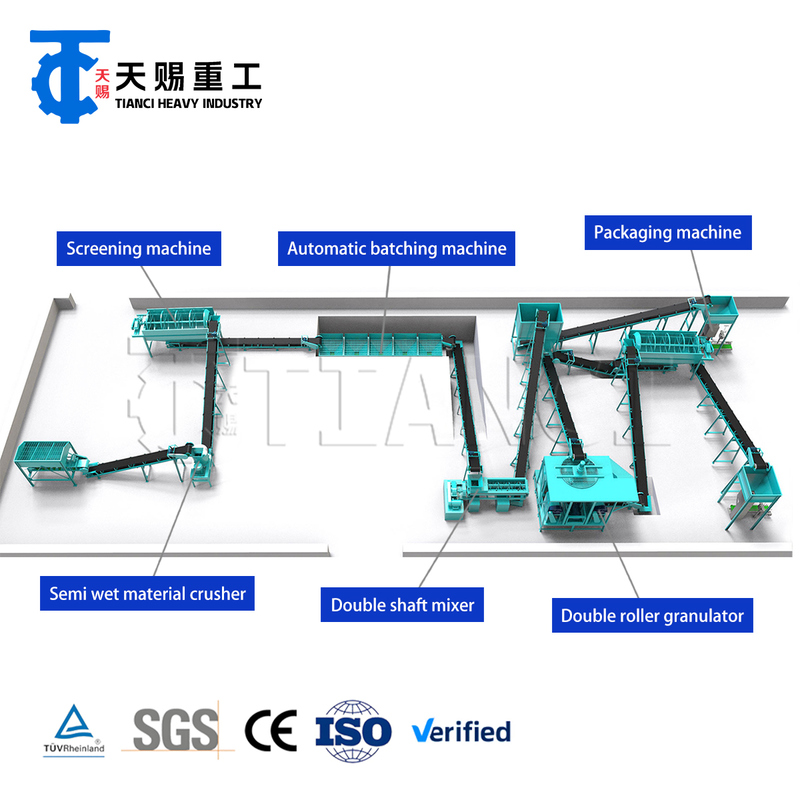 Γραμμή Παραγωγής Σύνθετου Λιπάσματος που προσφέρει εξοπλισμό κοκκοποίησης, ξήρανσης και ψύξης για την παραγωγή ομοιόμορφων κόκκων λιπάσματος